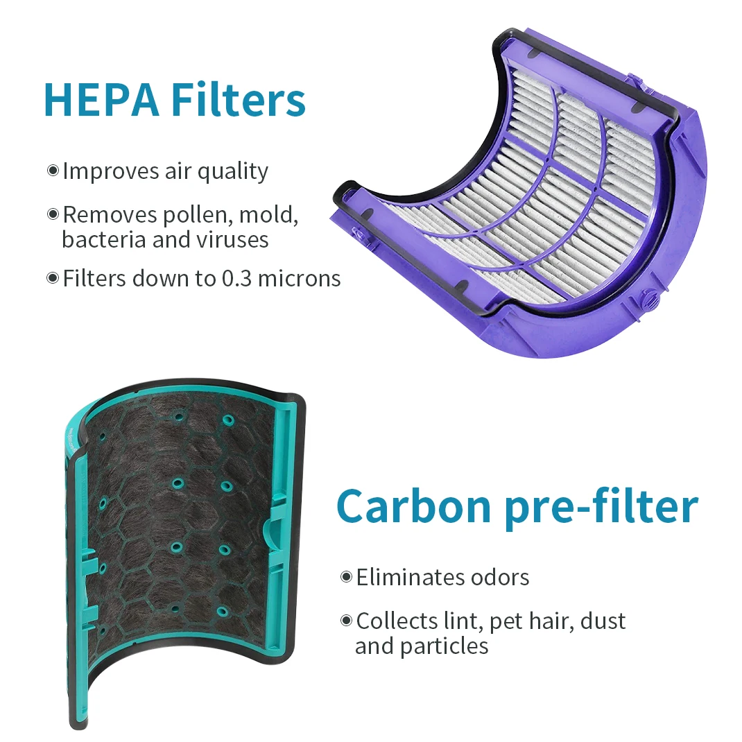 Filtre de remplacement, 360 °  - Dyson Fan Pure Cool avis et prix